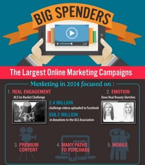 Big Spenders 2014: The Largest Online Marketing Campaigns