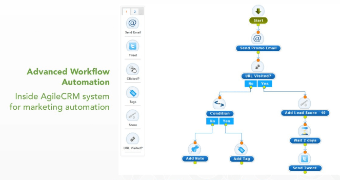 agile crm automated marketing workflows email