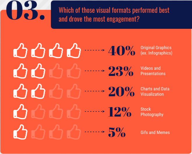 Visual Formats Performance