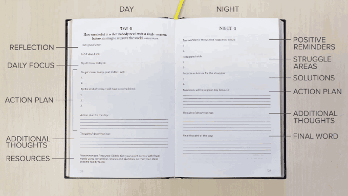 interactive content ideas to make sales