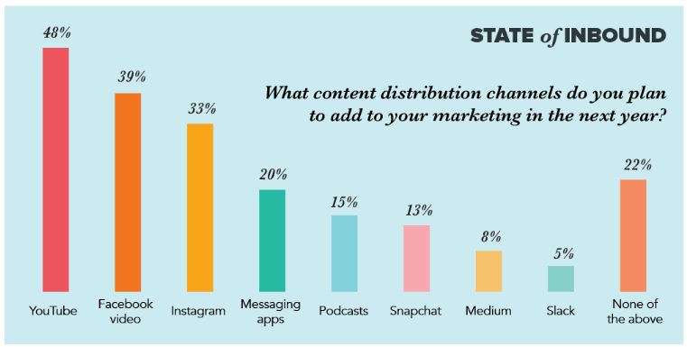 emerging channels lead generation ecommerce