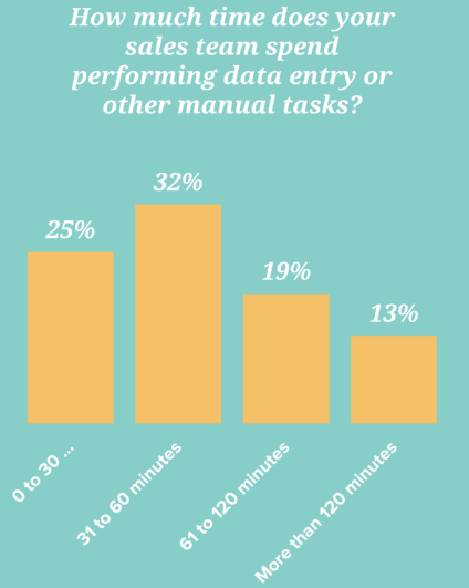 What you need to  know before buying CRM Software