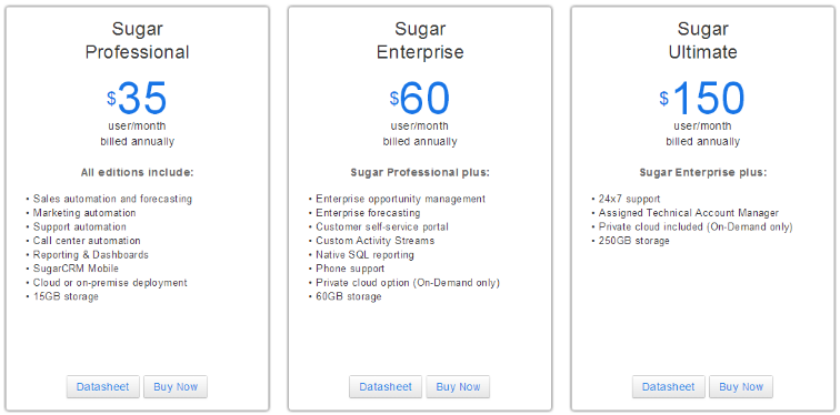 Sugar CRM Costs