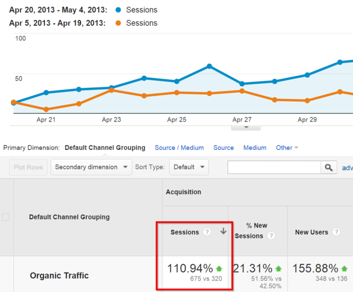 Organic Traffic