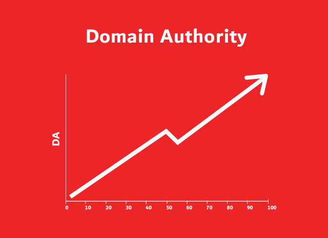 Domain Authority