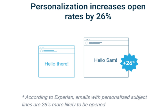 Personalized Emails