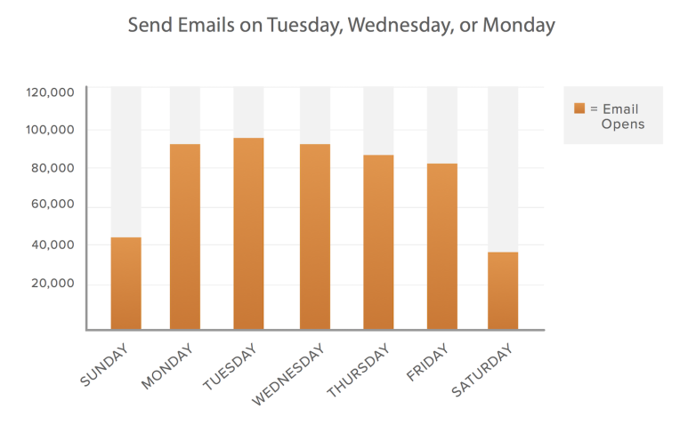 Send Emails Schedule