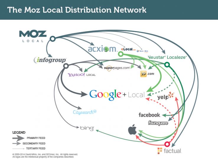 Moz Network