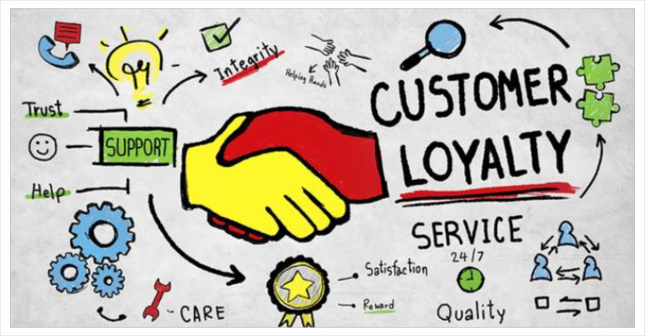 Customer Loyalty Program