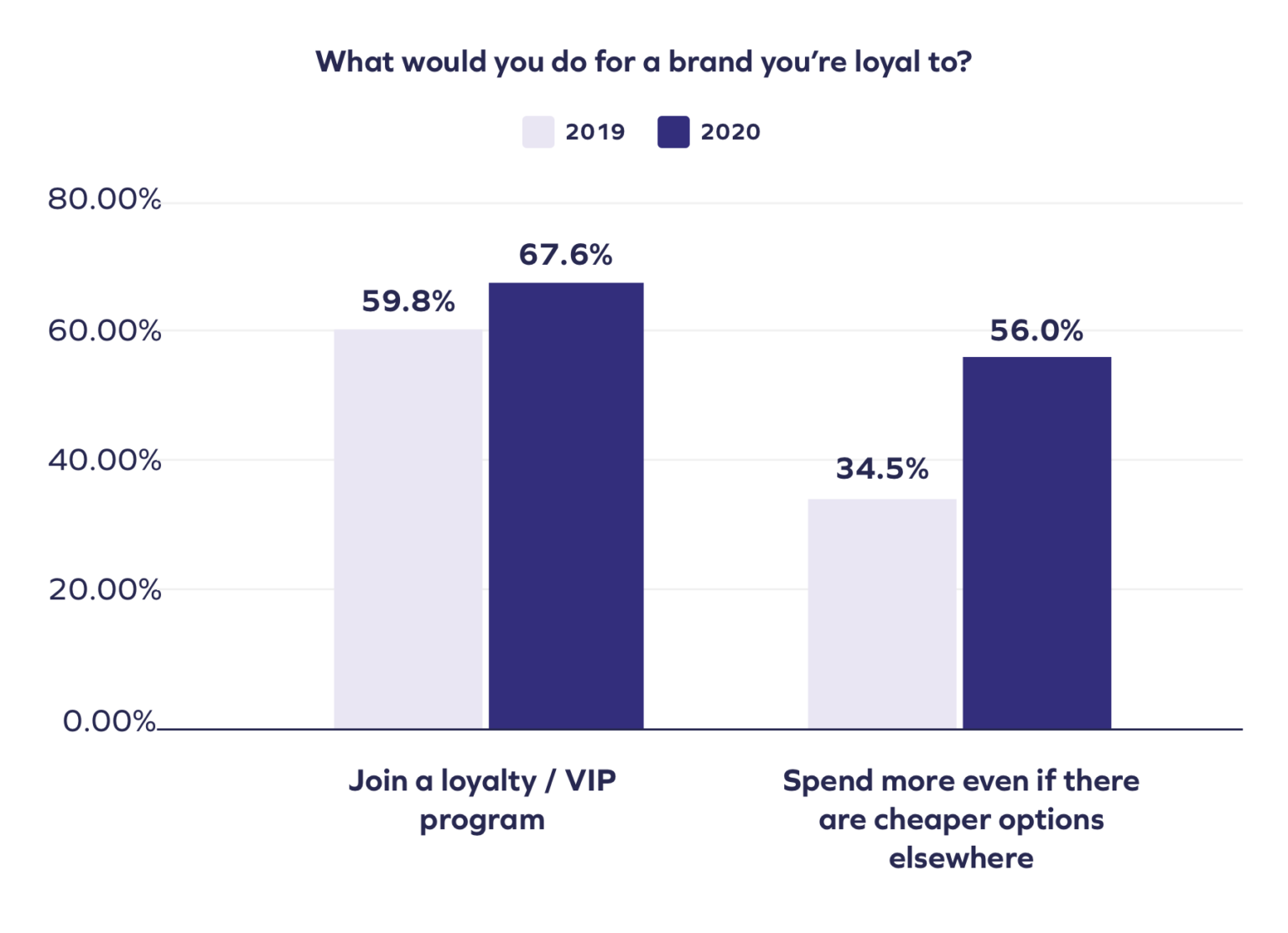 What would you do for a brand you´re loyal to?
