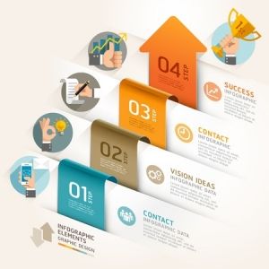 Why, How and Where to Use Infographics